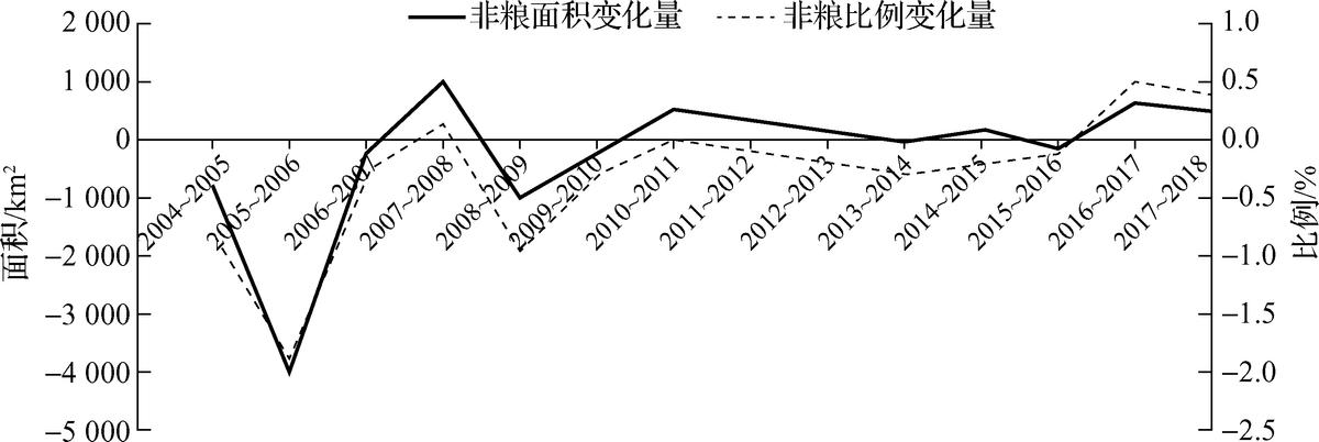2023年高考地理一轮复习专题训练卷八资源、环境与国家安全
