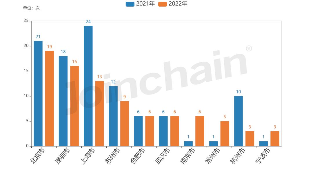 医疗器械投融资逻辑看什么,中国医疗领域投融资白皮书