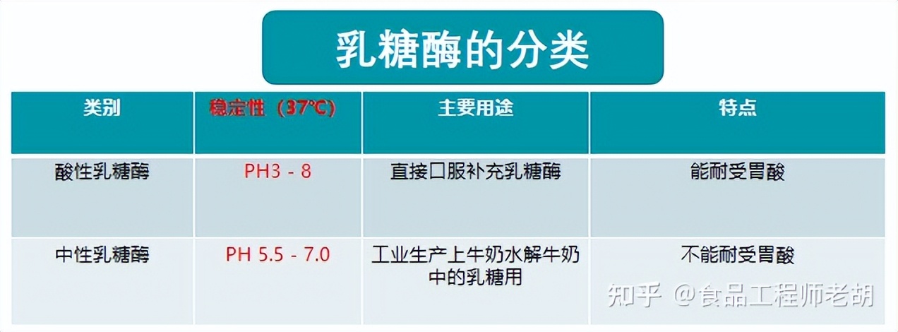 乳糖不耐受宝宝什么乳糖酶好,乳糖酶是否能改善宝宝乳糖不耐受