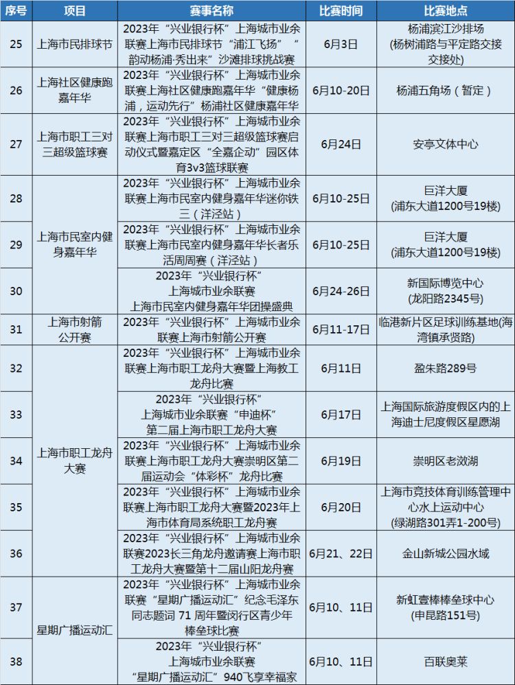 上海22年兴业银行杯,兴业银行杯上海城市业余篮球联赛