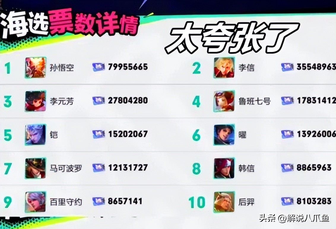 王者荣耀猴子为什么那么讨人厌,王者荣耀近几年多少人玩