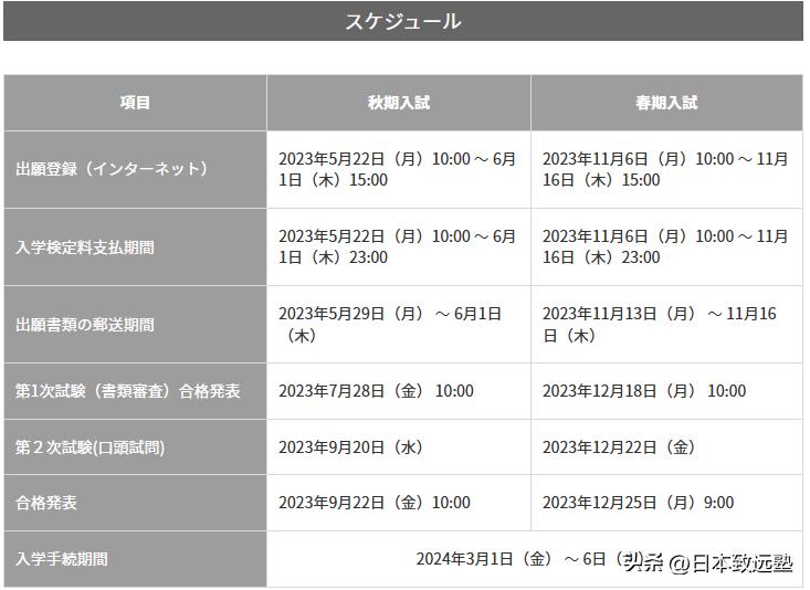 庆应义塾大学有多厉害,庆应义塾大学