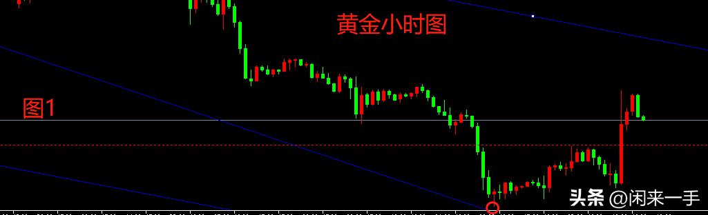 黄金操作策略图,黄金策略交易日