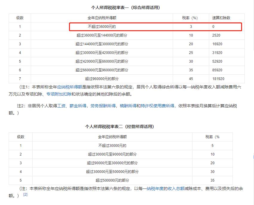 秒懂个税,杰哥说普通话全集