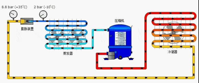 冷库a11故障处理,冷库温控器常见故障和维修