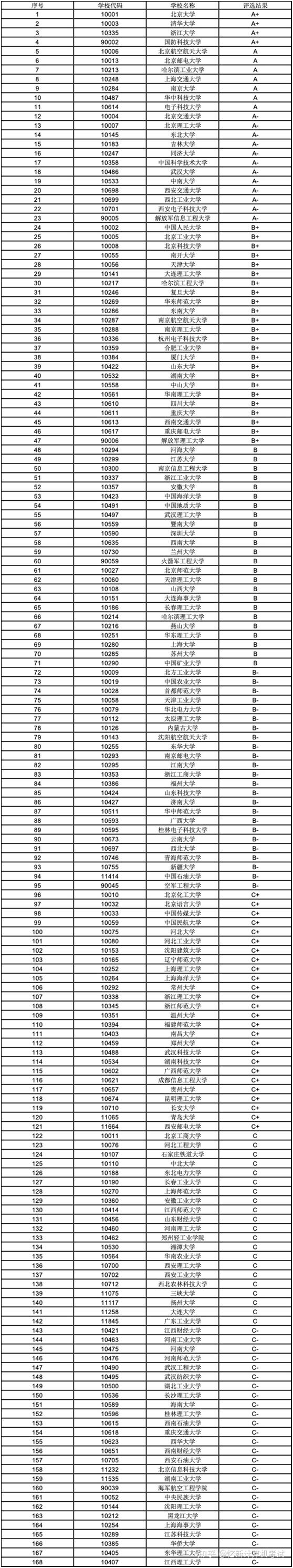 华为最喜欢的大学专业排名,最好进华为的大学排名及专业