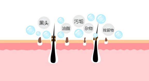 肌肤敏感发红发烫,肌肤敏感泛红怎么办