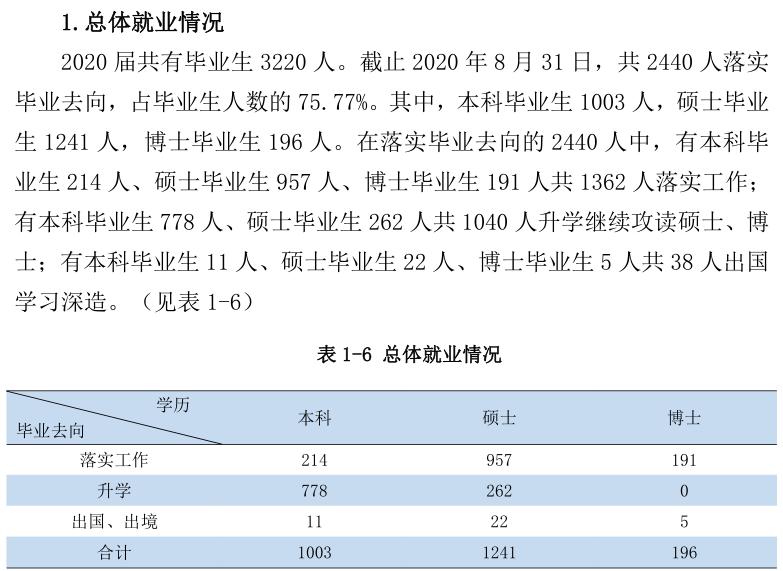 最被低估的医科大学，实力不逊211，就业很不错