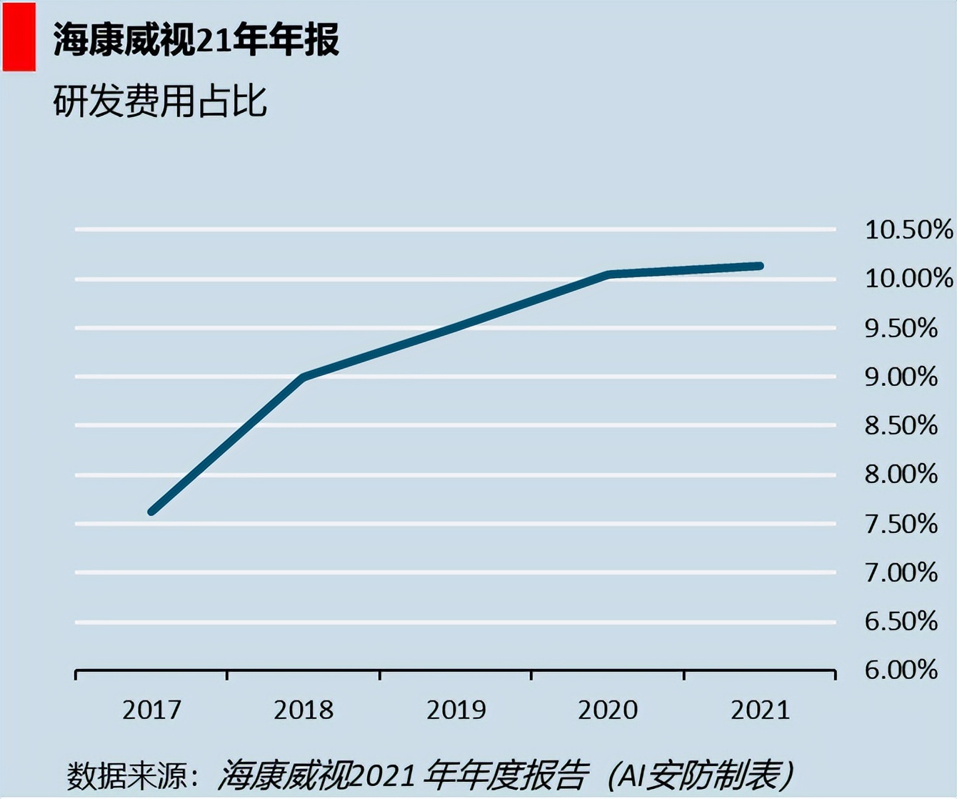 海康一季度业绩,2021海康年报