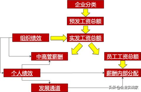 战略资源是发展的潜能,人才是最重要的战略资源