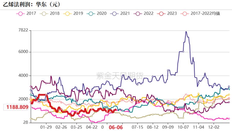 烧碱会腐蚀pvc管吗,pvc降价对烧碱影响