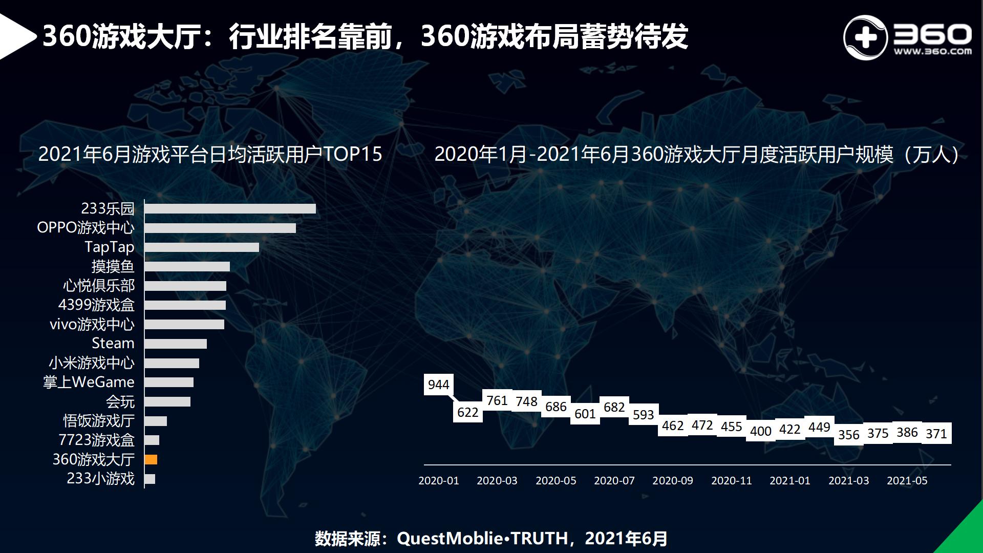 揭秘360流量价值5：360手机浏览器用户活跃，位居行业第一梯队