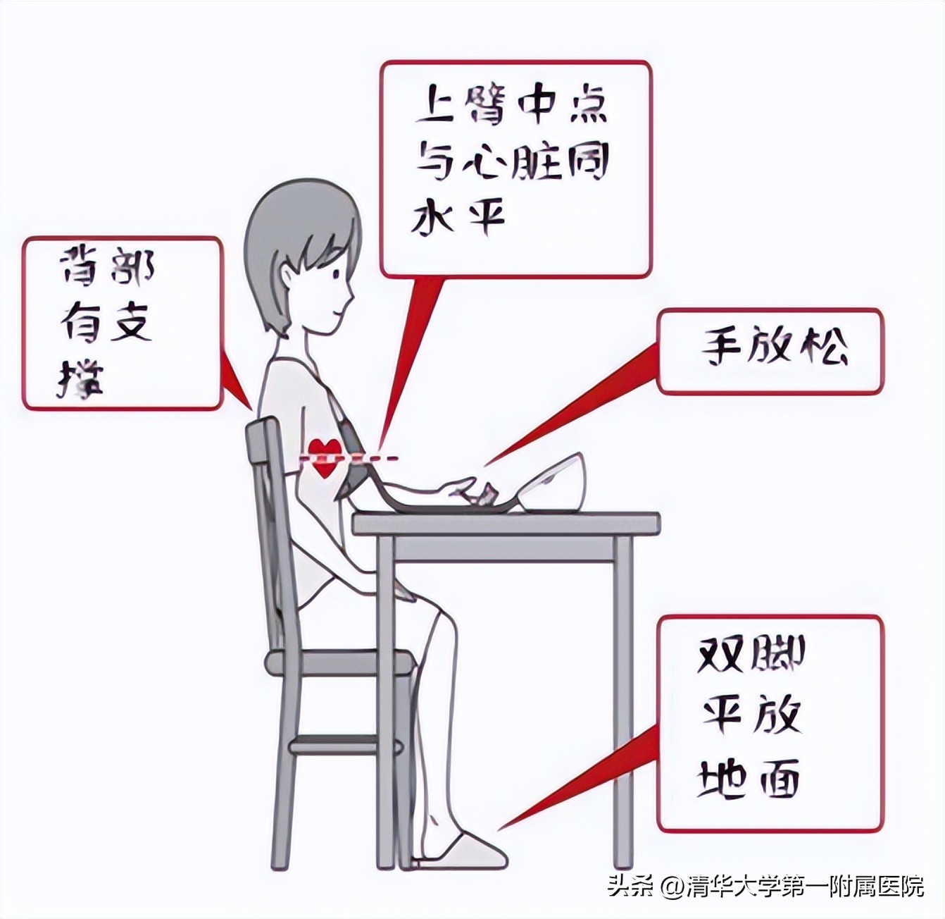 血压高该怎么办才能治好,血压高吃药体检能通过吗