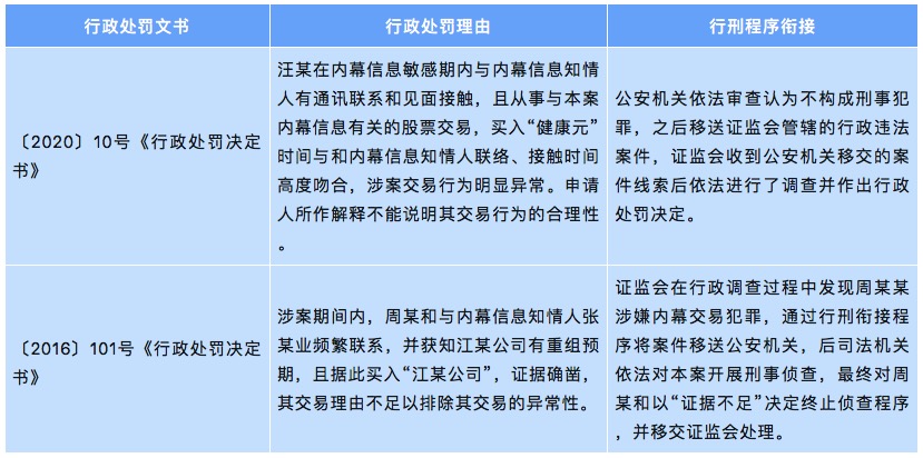 星来律师李可瑄|传递型内幕交易案行刑案件证明标准差异分析