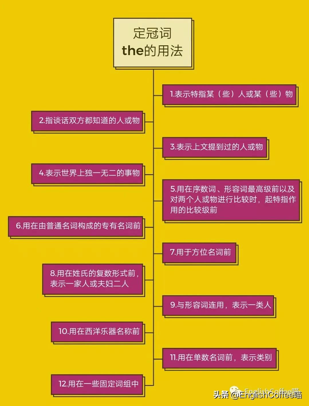 定冠词和不定冠词和零冠词的用法,定冠词不定冠词和零冠词