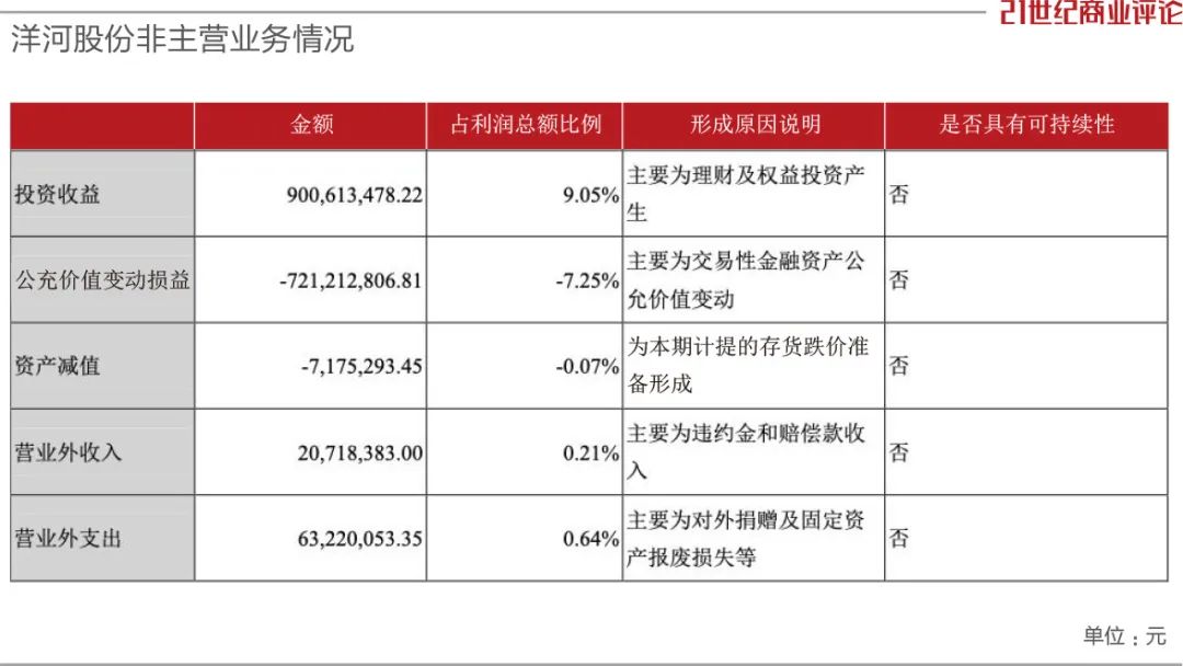洋河能坐稳老三吗,洋河未来销售突破500亿