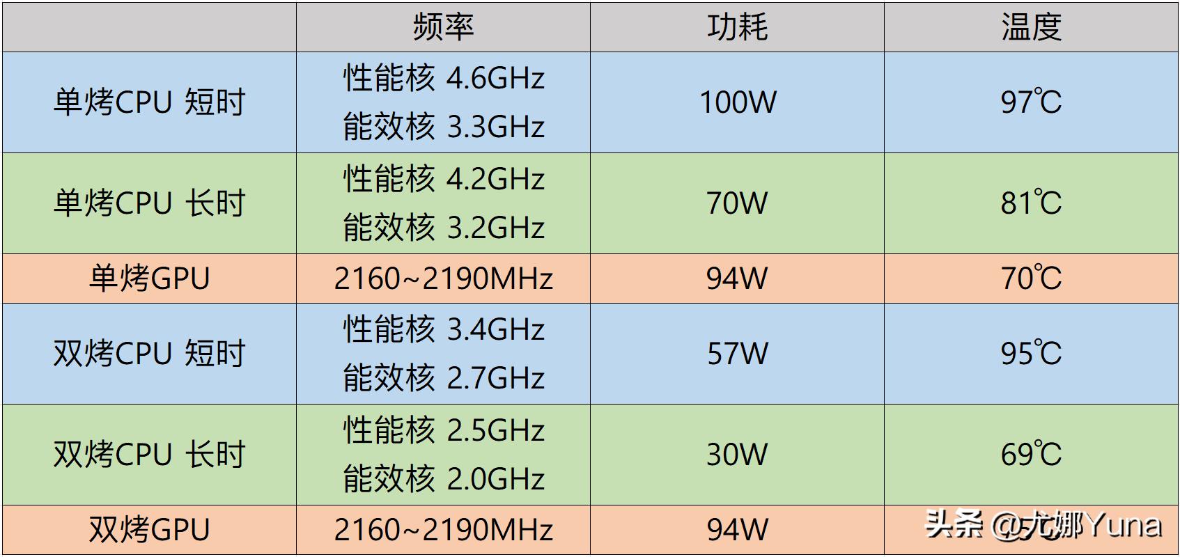 联想geekprog5000真实测评,geekprog500测评