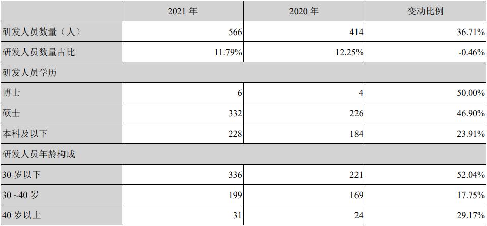 智飞生物hpv疫苗库存,智飞生物hpv疫苗市场占有率