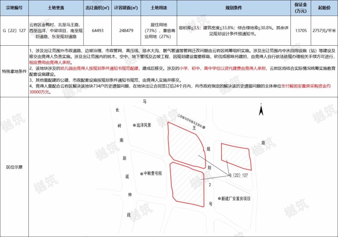贵阳市挂牌16宗地块,贵阳四宗商住地挂牌出让面积