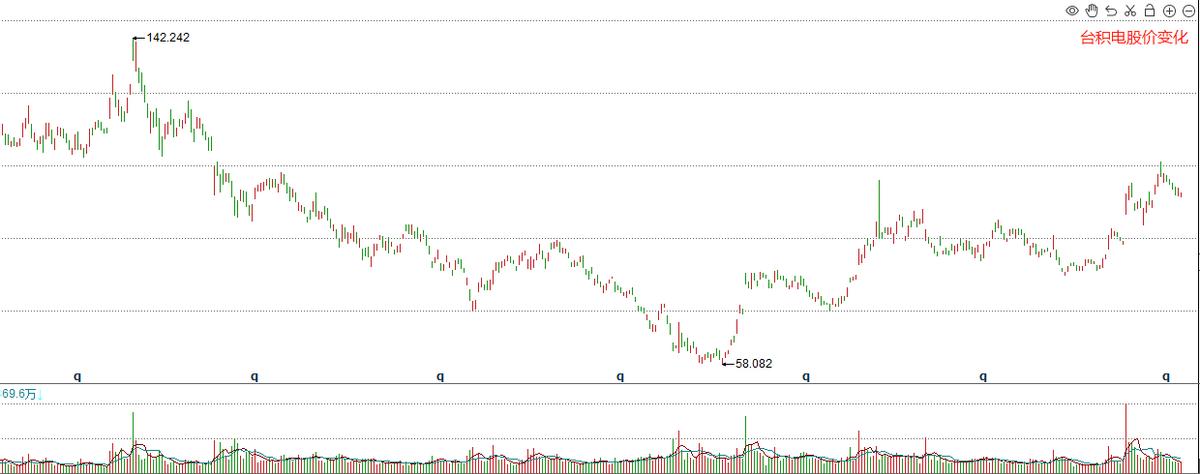 撑不住了？台积电跟随美国被坑惨，高层集体请求大陆帮忙渡过难关