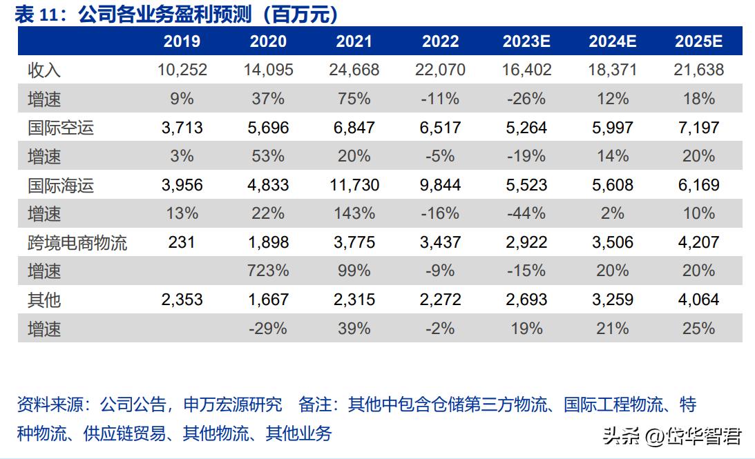 国际跨境物流行业前景怎么样,海运价格回落对外贸企业影响