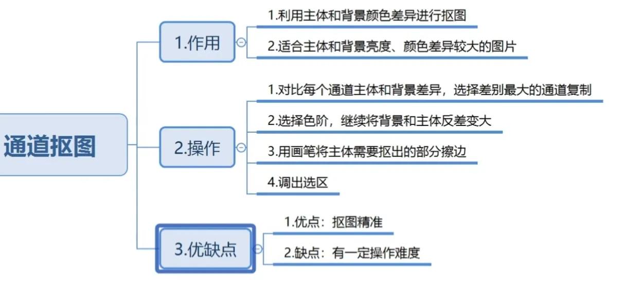 ps抠图教程风景抠图,ps抠图签名的抠图方法