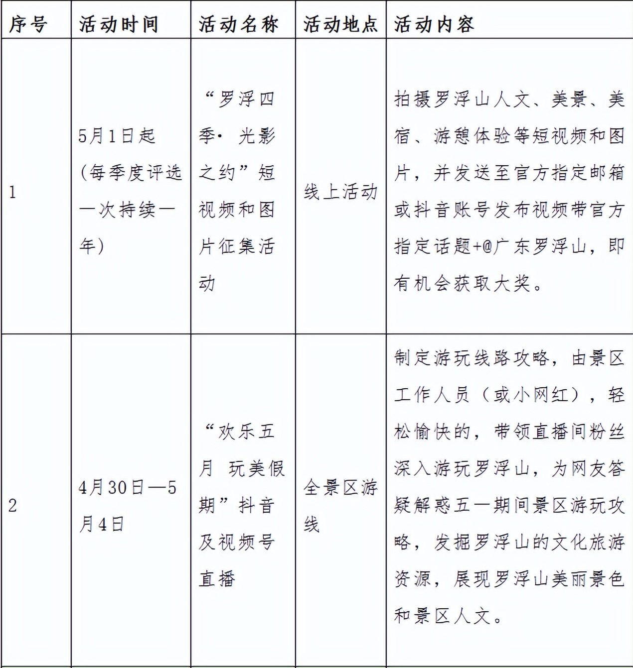 五一劳动节罗浮山景区开放吗,五一广东罗浮山