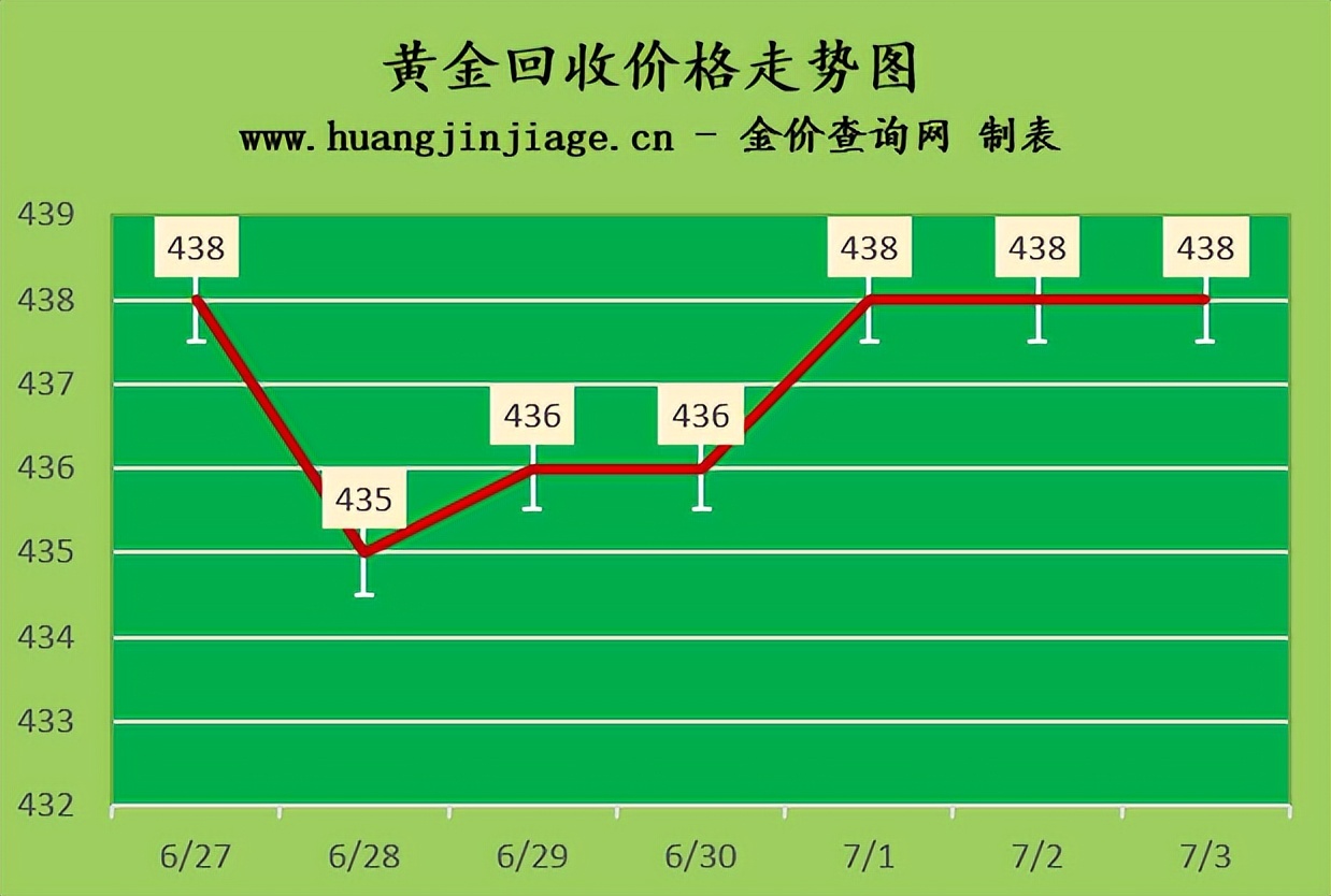 今日黄金价格近期金价还能跌吗,今日黄金价格走势金价还会下跌吗