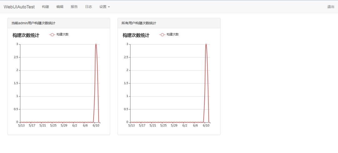 javaselenium自动化测试教程,软件测试selenium自动化测试