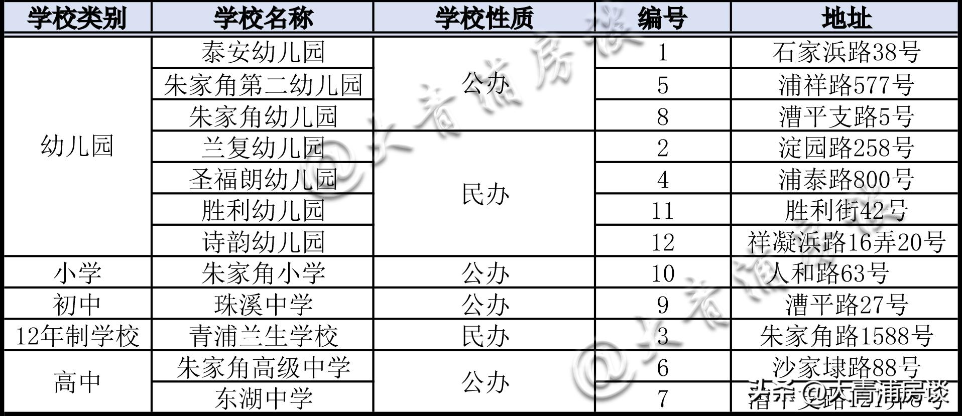 至2035年，规划34所学校，朱家角镇基础教育资源规划（深度解析）