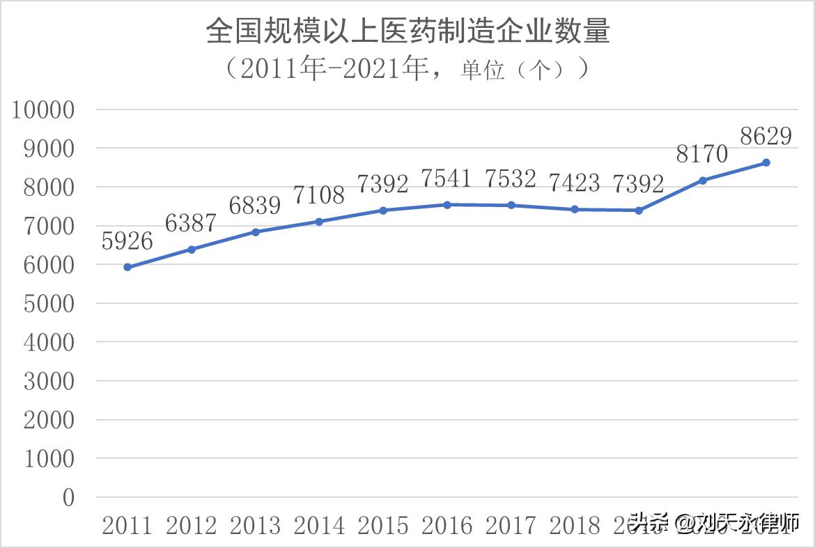 医药行业税收风险分析报告,财税合规医药行业