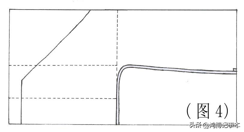 齐胸襦裙汉服折纸教程,汉服穿法教程齐胸襦裙
