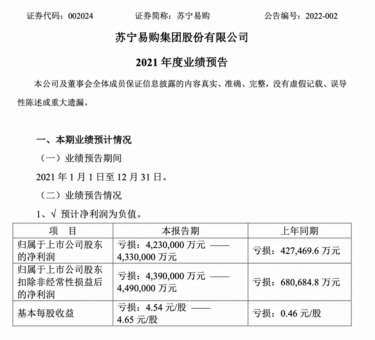 爆雷夜a股多家公司亏损超百亿,a股爆雷之夜400多家公司预亏过亿