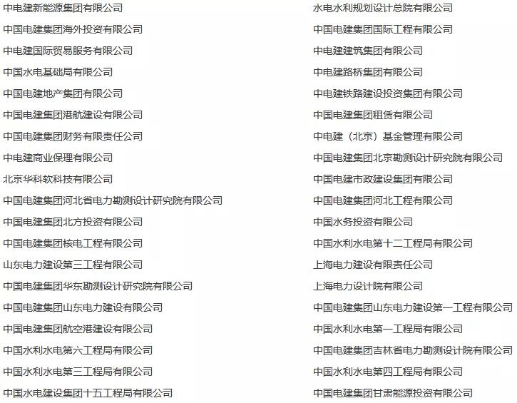 中国能源建设和中国电建哪个厉害,中国能源建设和中国电建