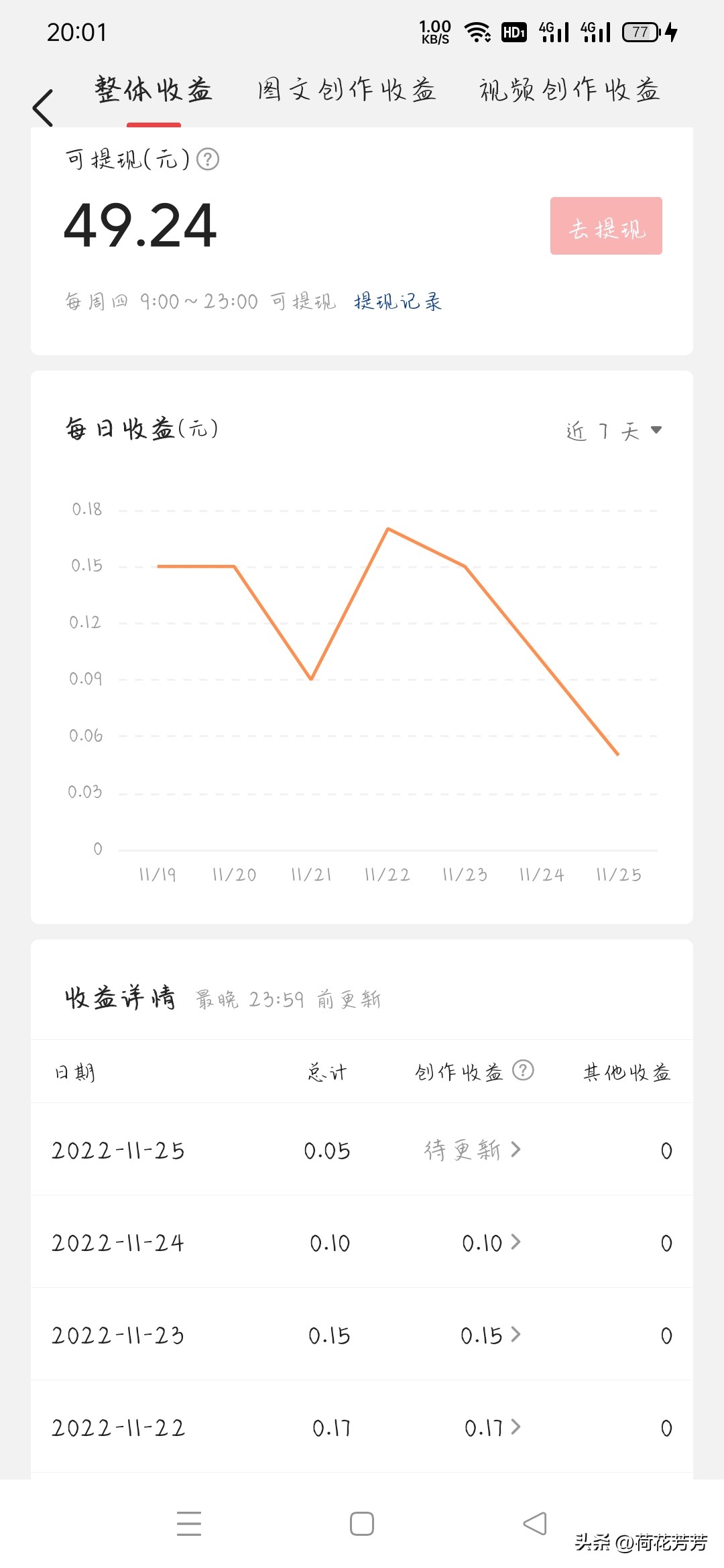 如何在自媒体上写小说,自媒体写作和写小说比较