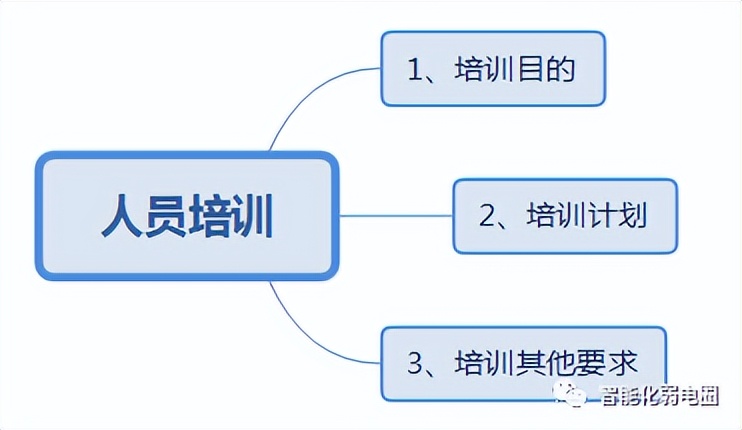 智能化弱电施工组织方案怎么写,弱电智能化方案