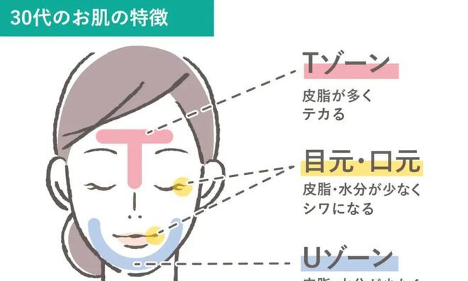 30岁以上护肤小妙招,护肤抗衰新手推荐