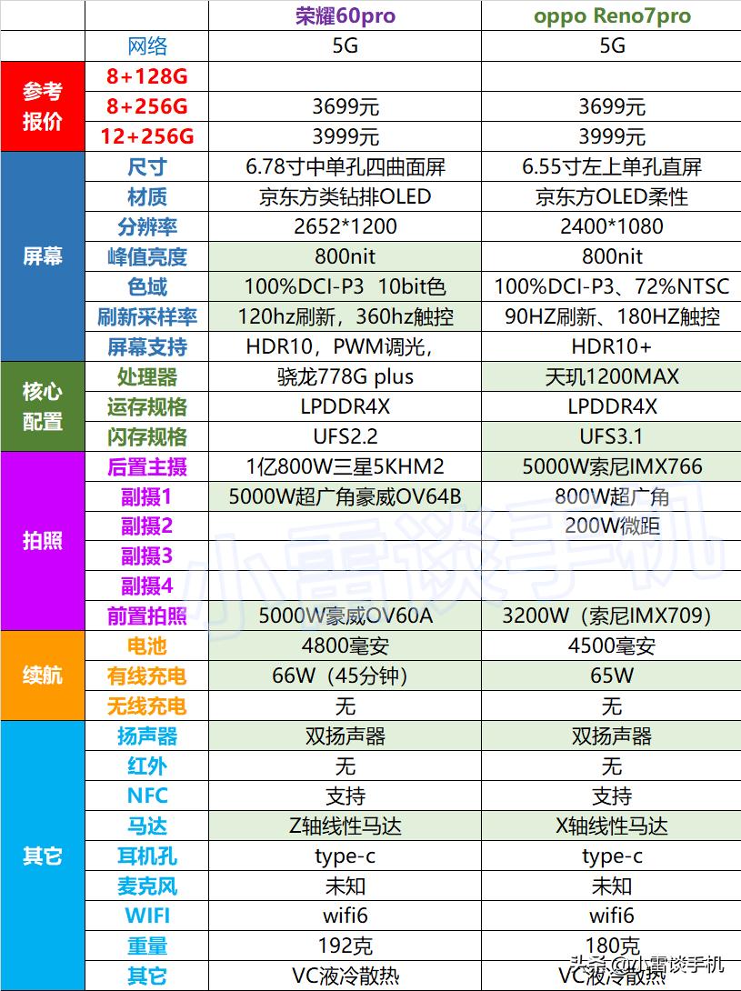 再见摩天轮周冬雨,荣耀60系列值得买么