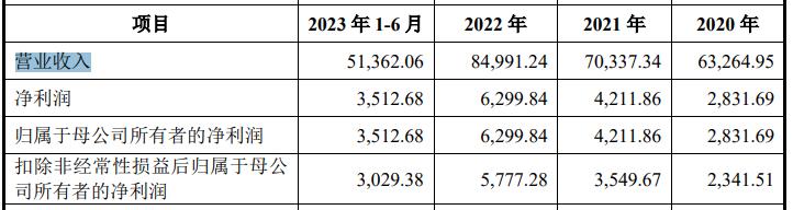 什么情况？赛尔股份报IPO前夜，24岁小伙潜伏，实控人大舅子转股