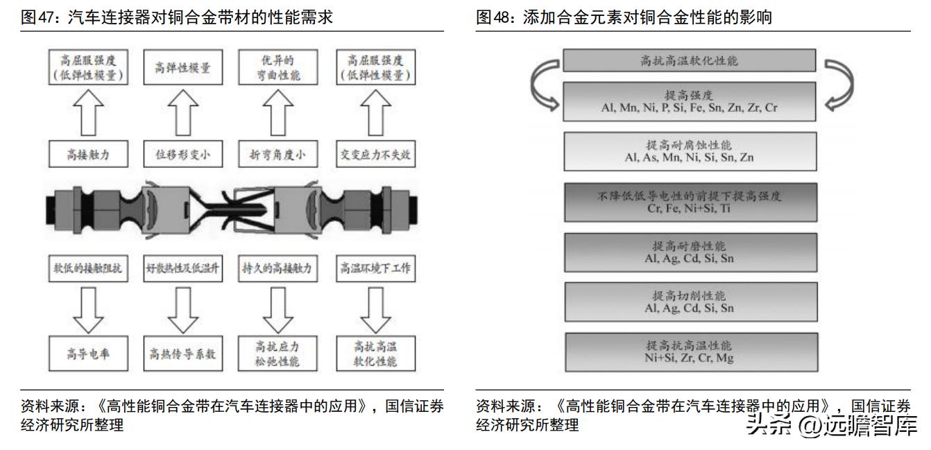 博威高性能铜合金,深耕五金行业28年