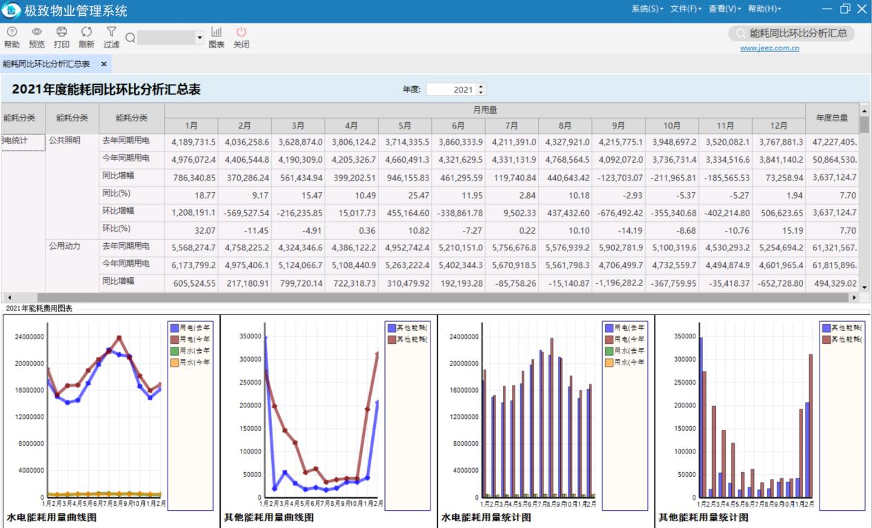 企业“增收不增利”？极致科技财务管控解决方案（成本+业财篇）