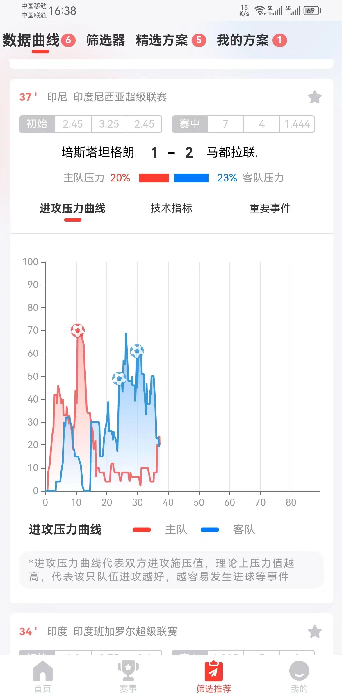 足球比分网看历史角球,足球角球和边线球有什么区别
