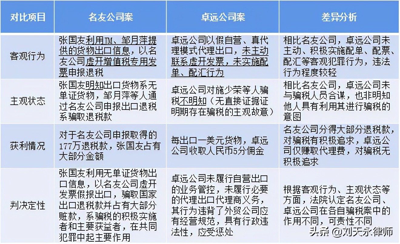 外贸被欺诈怎么办,外贸骗税案