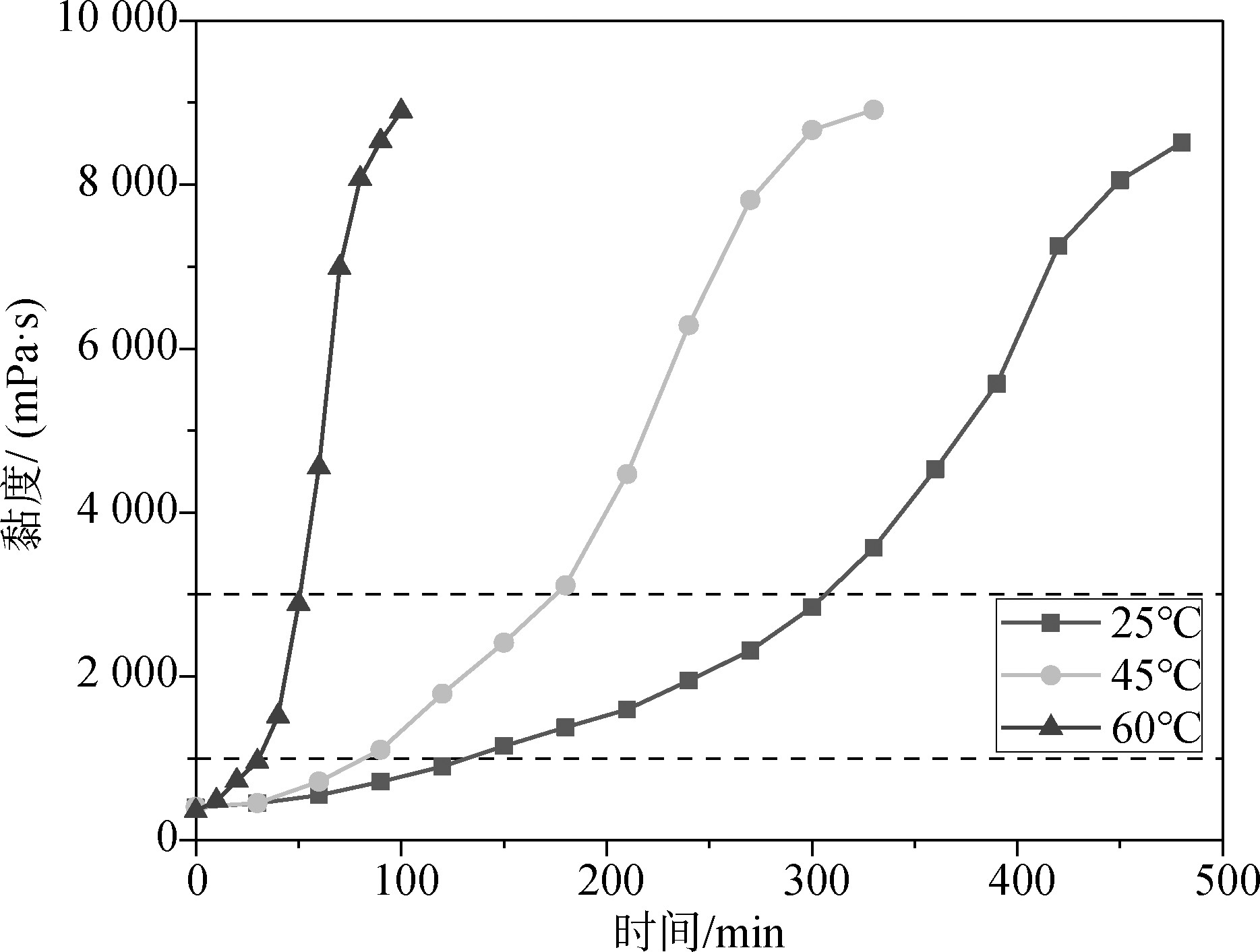 水性不饱和聚酯树脂改性乳化沥青坑槽黏结料