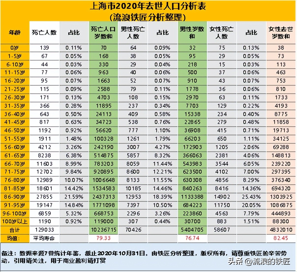 我国平均最高寿命是多少,中国平均寿命和预期寿命是多少岁