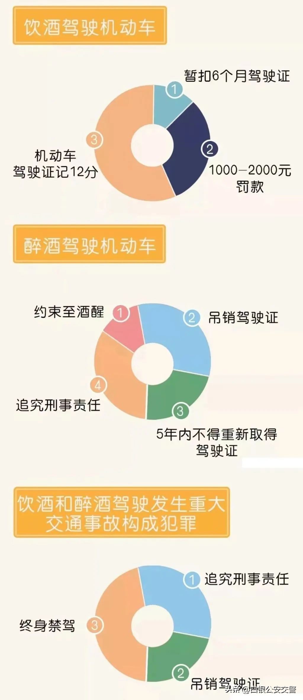 酒后不驾车准则,酒后莫驾车