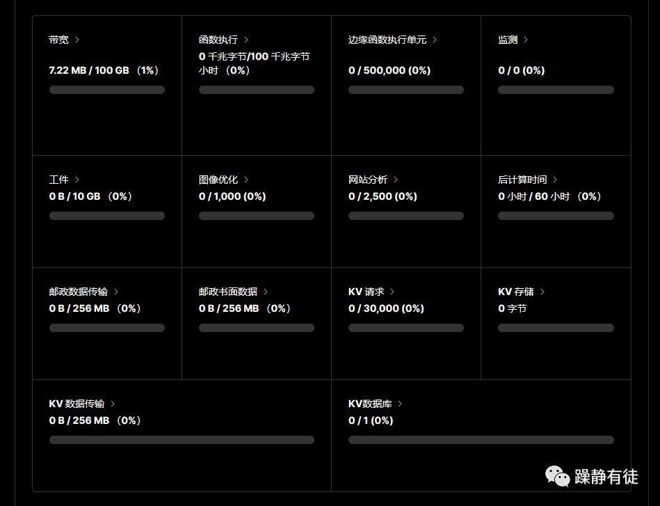 如何使用vergil,vercel怎么用
