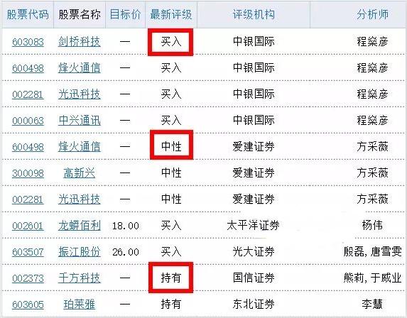 最准的看涨情绪指标,看涨情绪最准的指标
