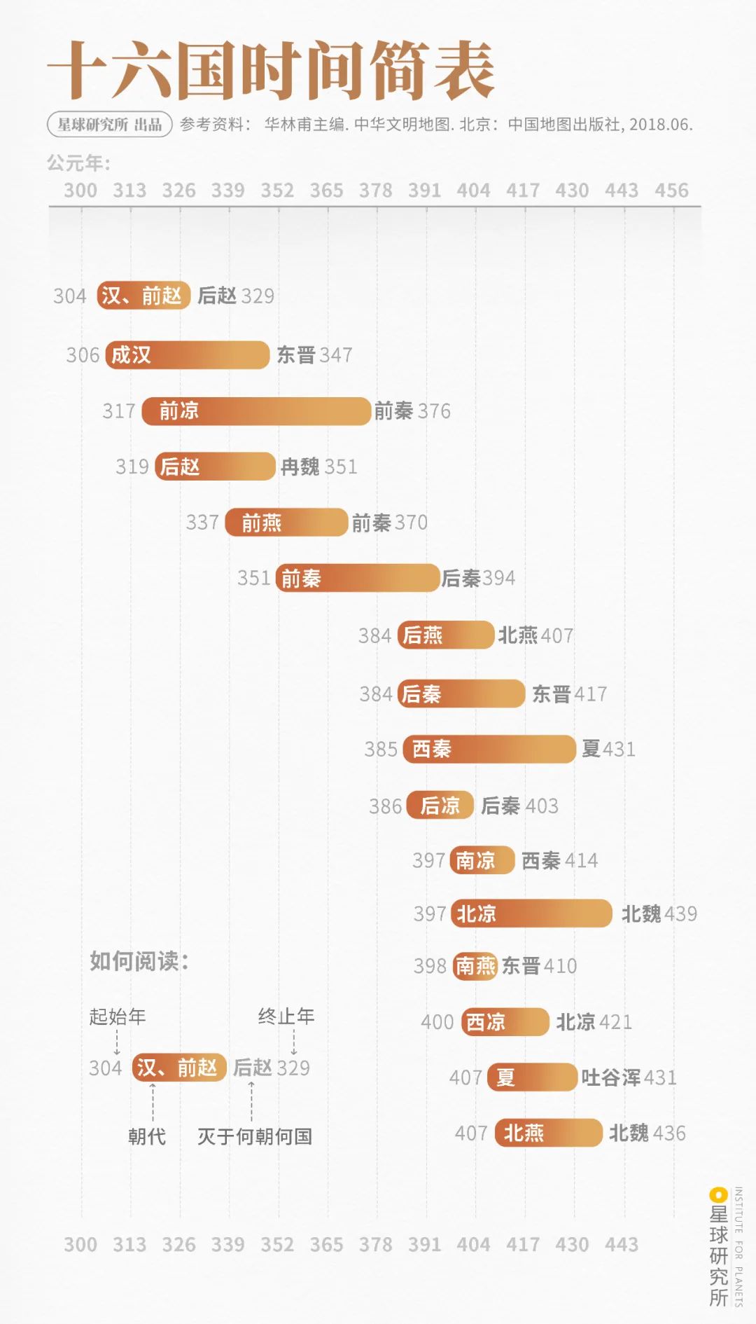 什么是魏晋风流,魏晋南北朝简介图