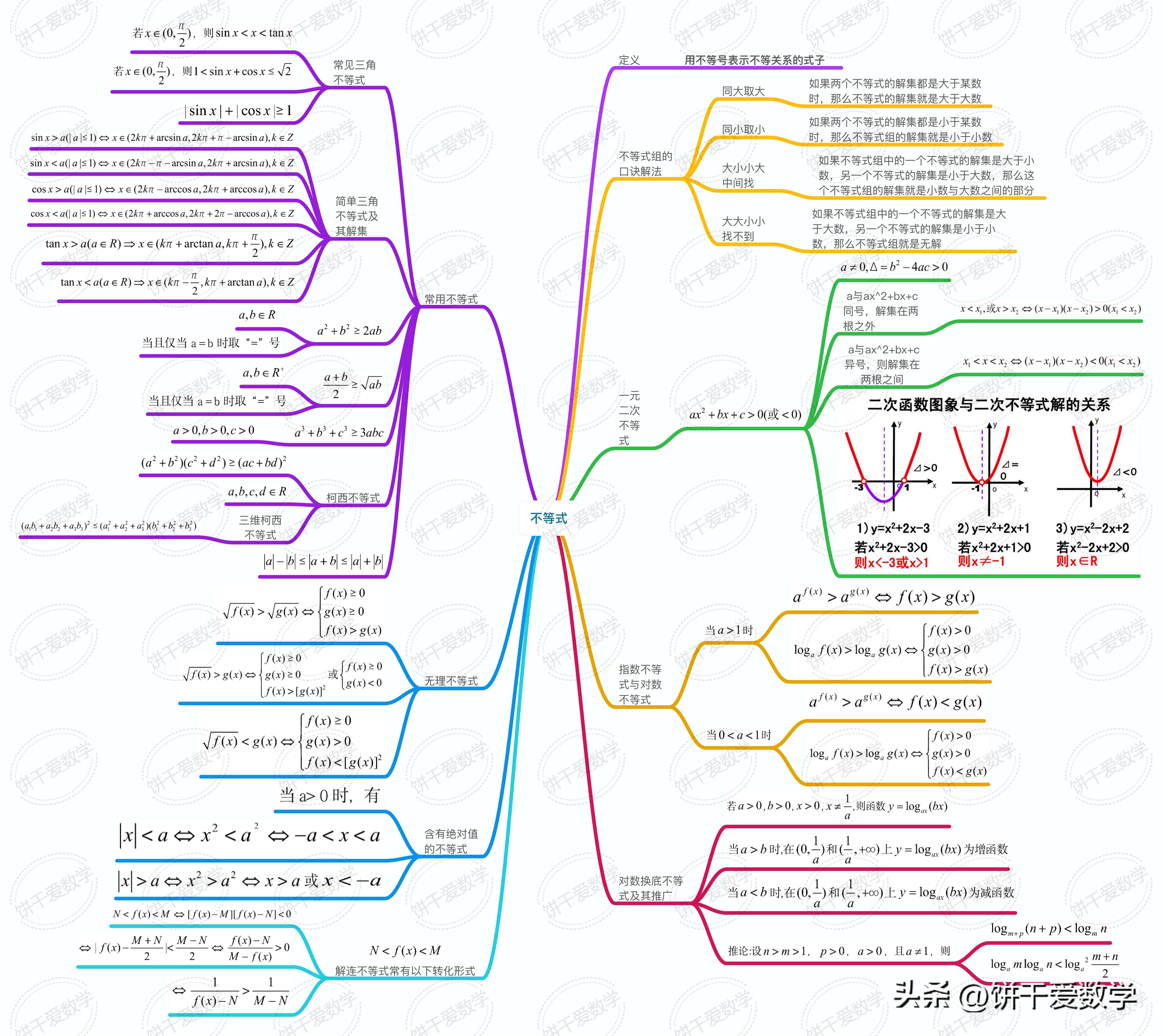 高中数学学习技巧思维导图,2021高中数学知识点思维导图复习